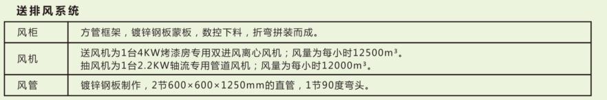 湖南啟邦環(huán)保科技有限公司,湖南標(biāo)準(zhǔn)噴烤漆房,湖南打磨房,環(huán)保裝置哪里的好