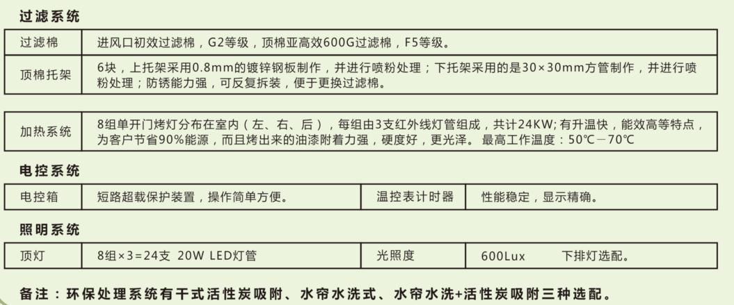 湖南啟邦環(huán)保科技有限公司,湖南標(biāo)準(zhǔn)噴烤漆房,湖南打磨房,環(huán)保裝置哪里的好