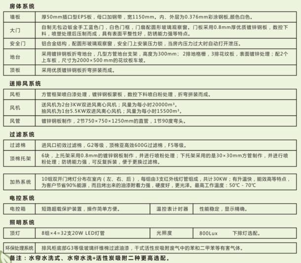 湖南啟邦環保科技有限公司,湖南標準噴烤漆房,湖南打磨房,環保裝置哪里的好