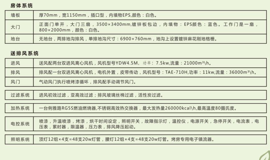 湖南啟邦環(huán)保科技有限公司,湖南標(biāo)準(zhǔn)噴烤漆房,湖南打磨房,環(huán)保裝置哪里的好