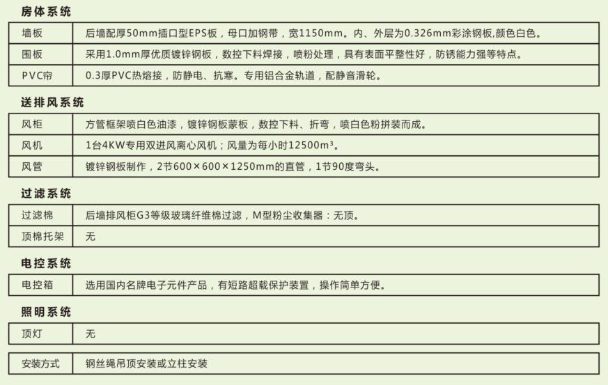 湖南啟邦環保科技有限公司,湖南標準噴烤漆房,湖南打磨房,環保裝置哪里的好