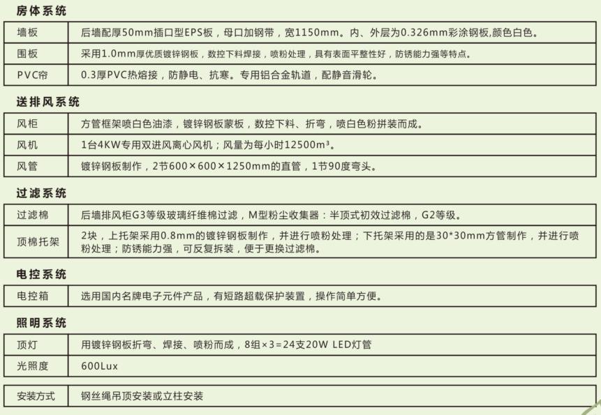 湖南啟邦環?？萍加邢薰?湖南標準噴烤漆房,湖南打磨房,環保裝置哪里的好