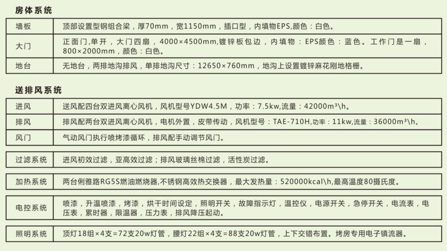 湖南啟邦環保科技有限公司,湖南標準噴烤漆房,湖南打磨房,環保裝置哪里的好